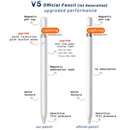 Penna stilo capacitiva attiva P7-LS con rifiuto del palmo per iPad dopo la versione 2018