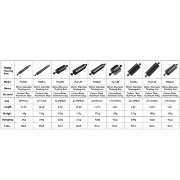 Braccio galleggiante in fibra di carbonio a doppia sfera PULUZ da 9,84 pollici, lunghezza 25 cm, diametro 80 mm, diametro sfera: 25 mm, galleggiabilità: 600 g