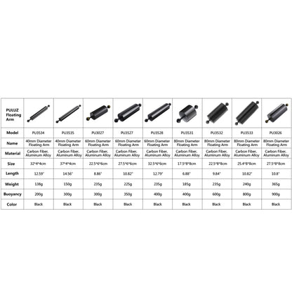 Braccio galleggiante in fibra di carbonio a doppia sfera PULUZ da 9,84 pollici, lunghezza 25 cm, diametro 80 mm, diametro sfera: 25 mm, galleggiabilità: 600 g, 9 inch 600g Buoyancy