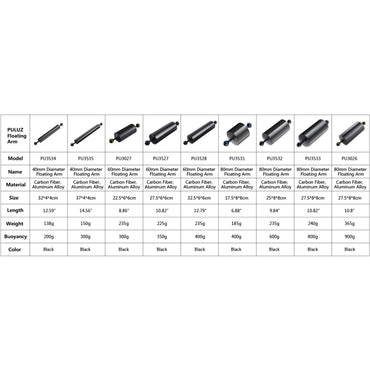 PULUZ 14,56 pollici 37 cm Lunghezza 40 mm Diametro Braccio galleggiante in fibra di carbonio a doppia sfera, Diametro sfera: 25 mm, Galleggiabilità: 300 g