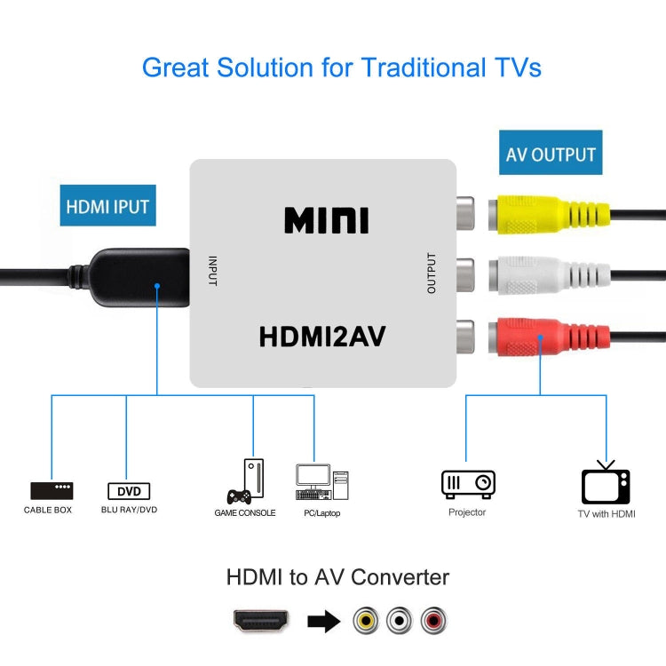 VK-126 MINI Adattatore convertitore audio da HDMI a CVBS/L+R (Scaler)