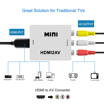 VK-126 MINI Adattatore convertitore audio da HDMI a CVBS/L+R (Scaler)