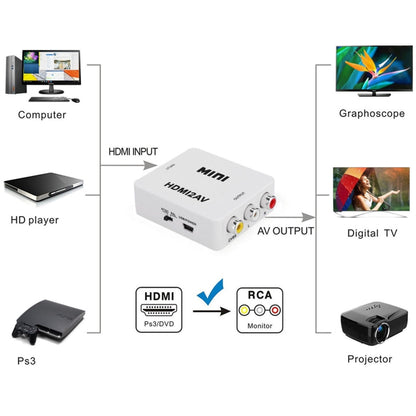 VK-126 MINI Adattatore convertitore audio da HDMI a CVBS/L+R (Scaler)