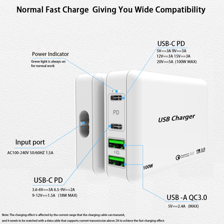 PD100W-A9 PD100W Dual Dort USB-C / Type-C + Caricatore doppio USB con cavo di ricarica rapida da USB-C / Type-C a USB-C / Type-C 5A per la serie Apple MacBook